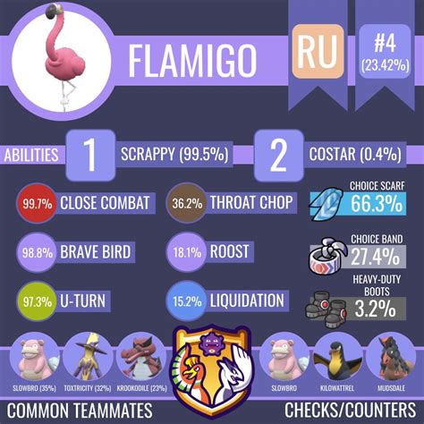 smogon flamigo|Copyediting .